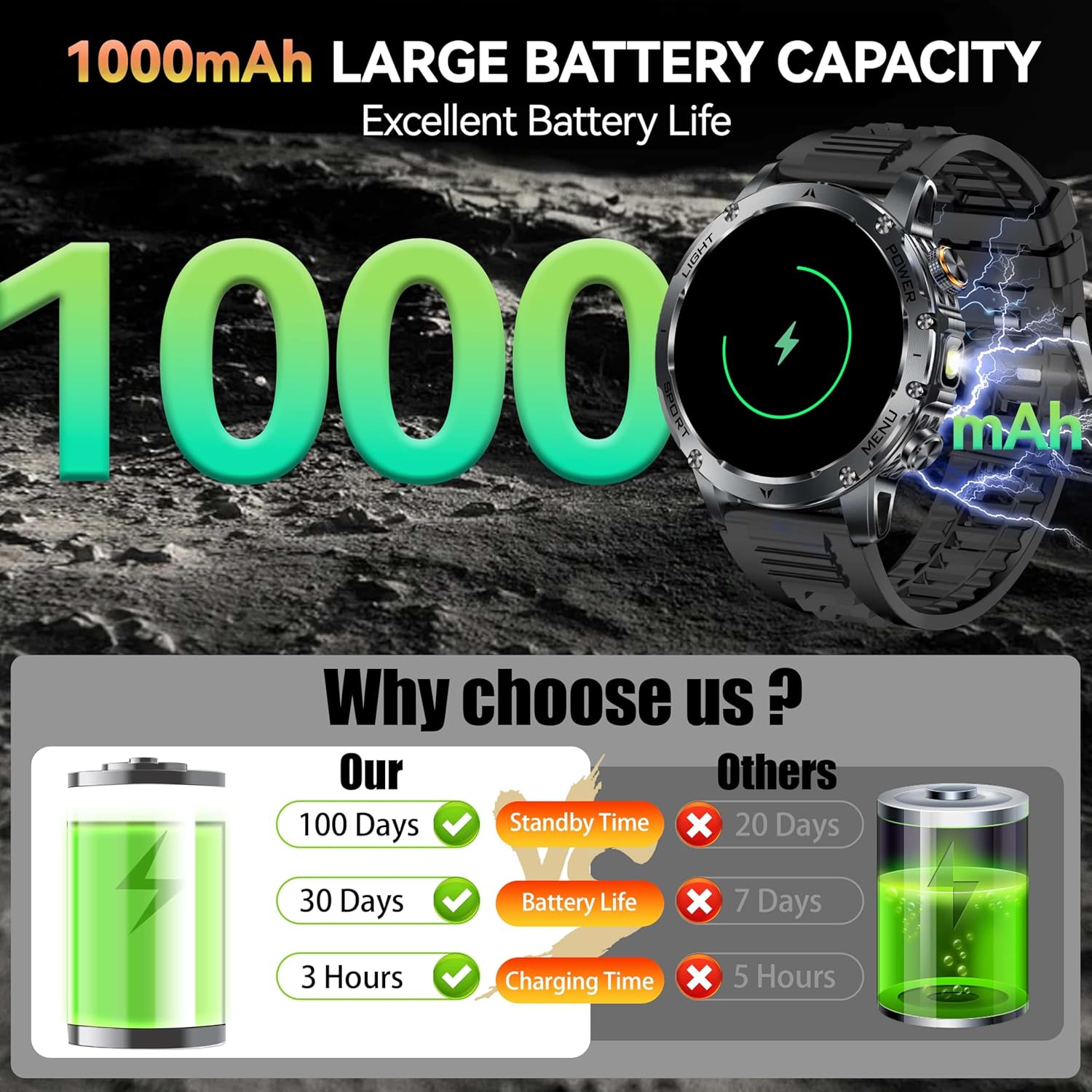 New AK87 1000mAh Battery Men O - Outdoor Sport Day recensie en prijs